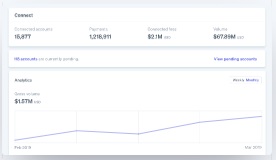 Reports-analytics