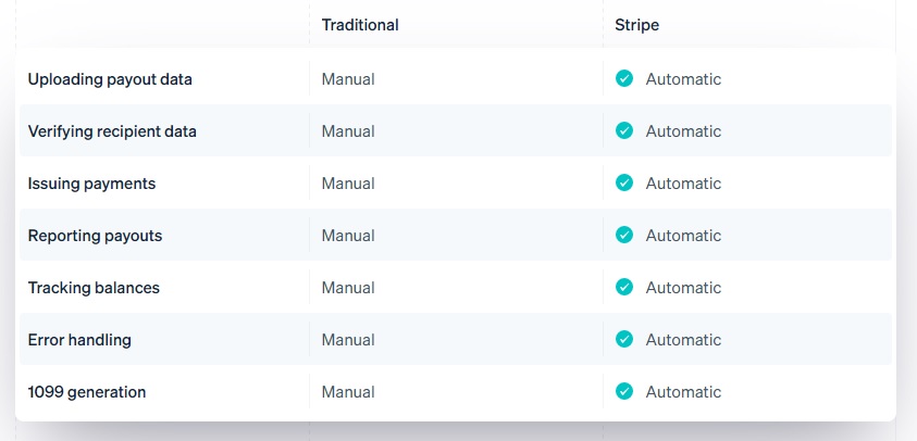 payout workflows